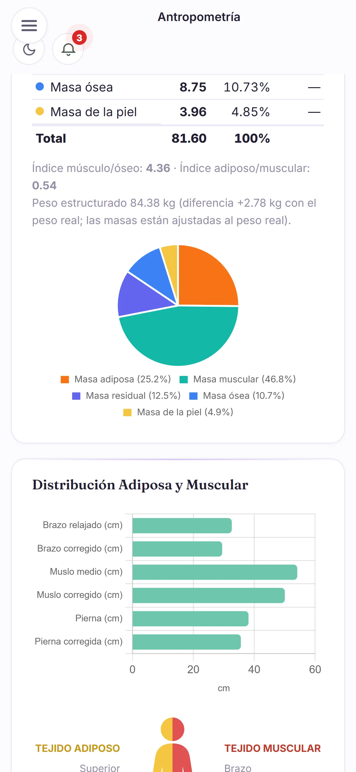 Antropometría en NutriDesk: composición corporal en 5 componentes y distribución adiposa y muscular