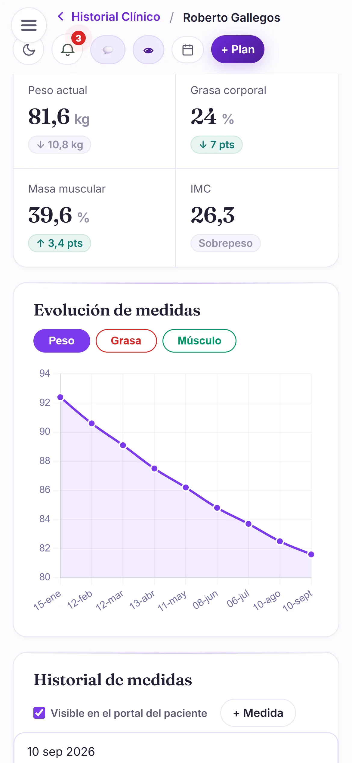 Evolución de un paciente: peso, grasa, músculo y gráfico de 9 mediciones